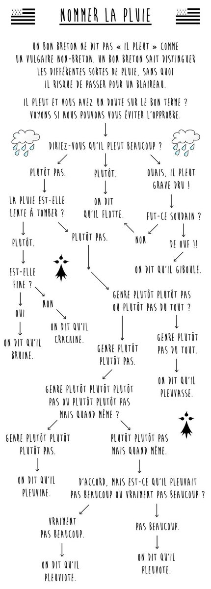 nommer la pluie pluie france.jpg